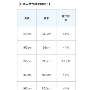 検証