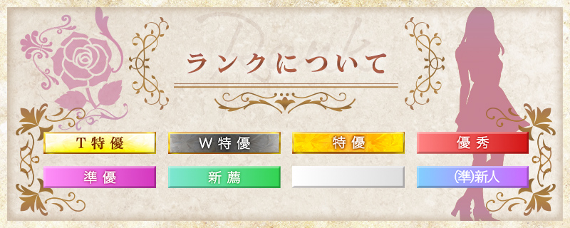 ランクについて