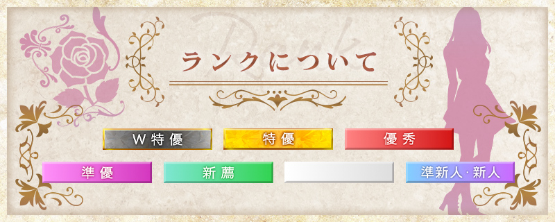 ランクについて